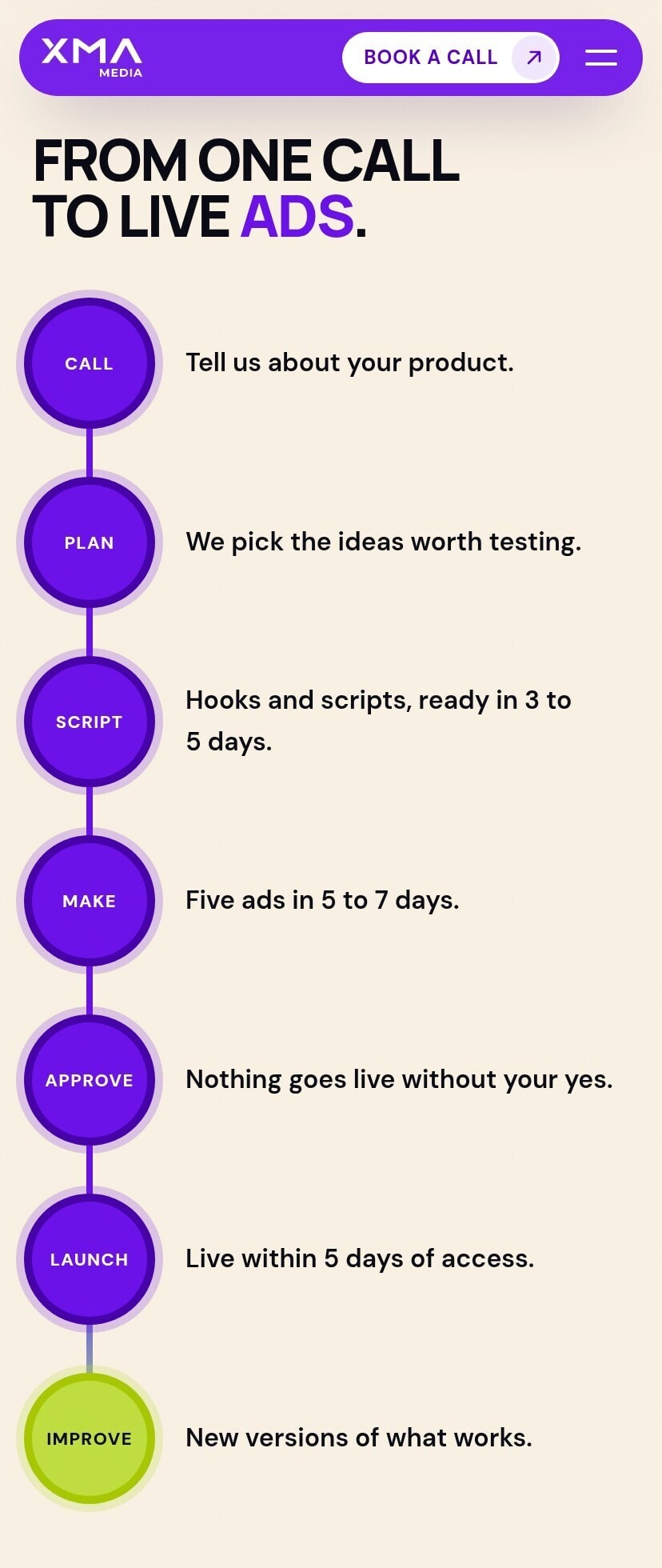 “From one call to live ads” on a phone: the seven steps from call to improve, one under the other